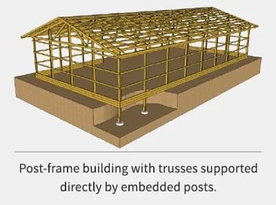 Post Frame